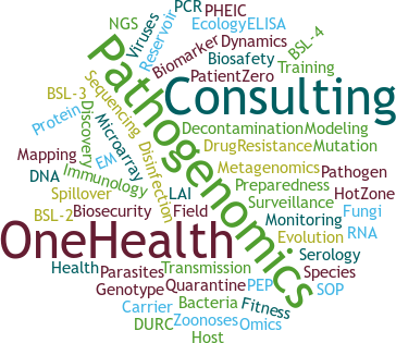 Terms of One Health, Life Sciences, Bioinformatics etc.